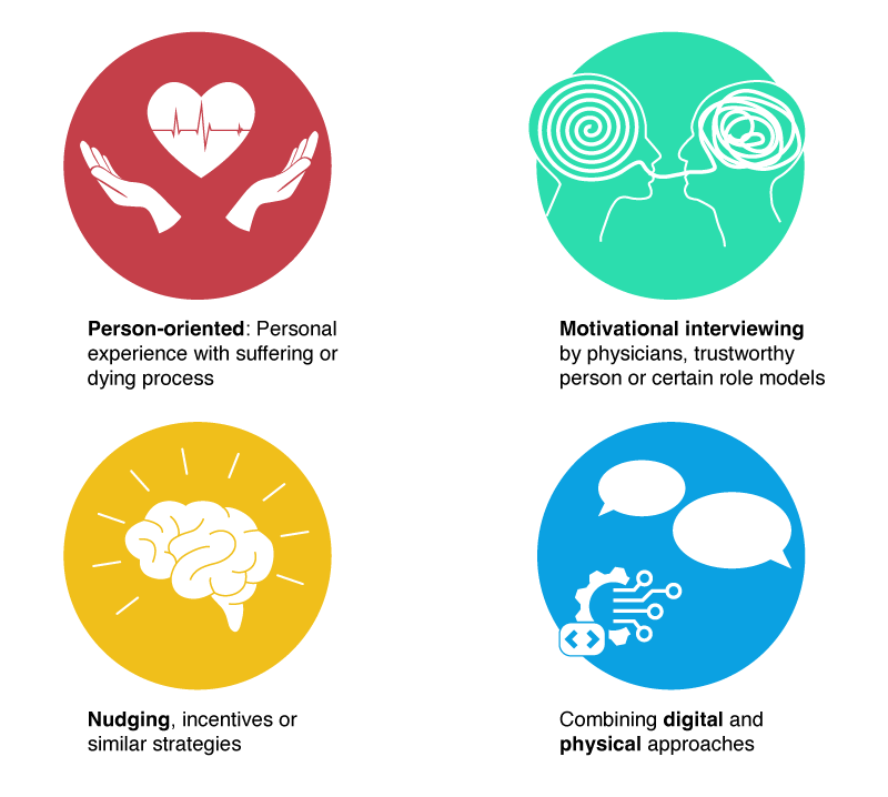visual abstract for advance directives