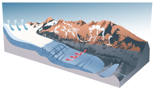 infographic of the function of the glacier